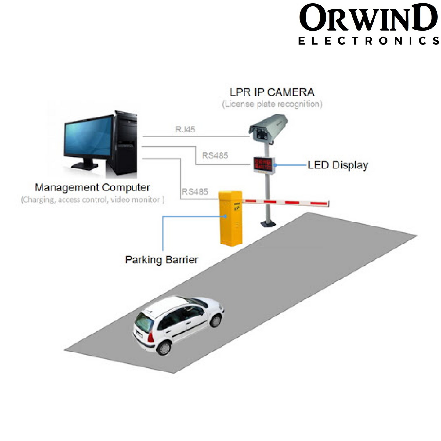 Orwind O4901 Number Plate Reader ANPR Surveillance Camera