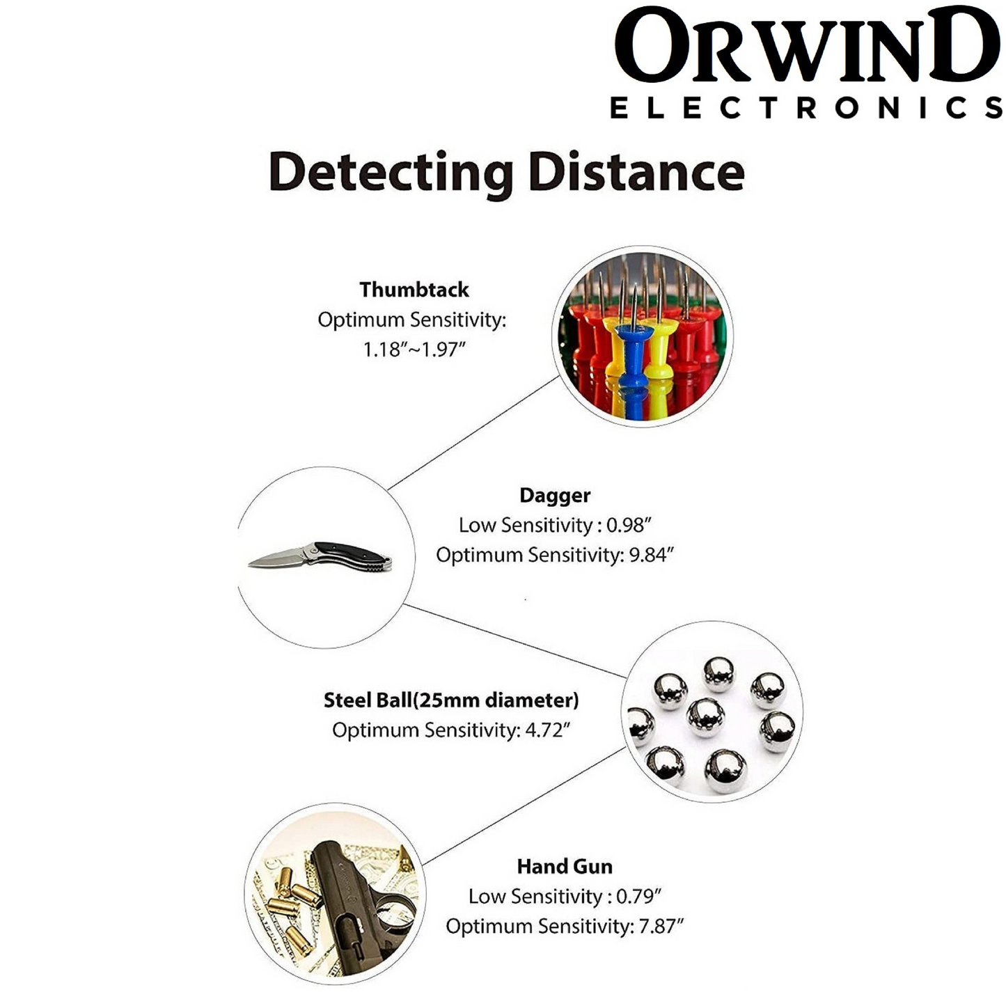 Orwind O6101