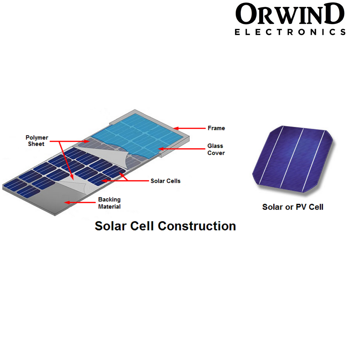 Orwind O1701 Poly Solar Panel - 385 Watt