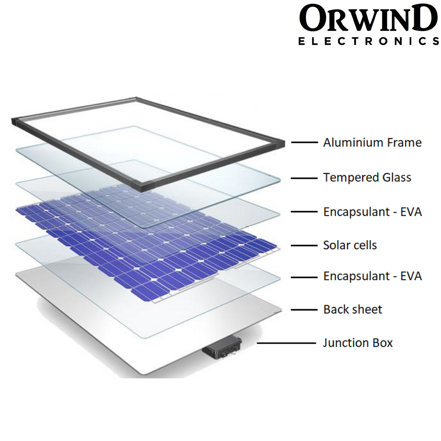 Orwind O1701 Poly Solar Panel - 385 Watt