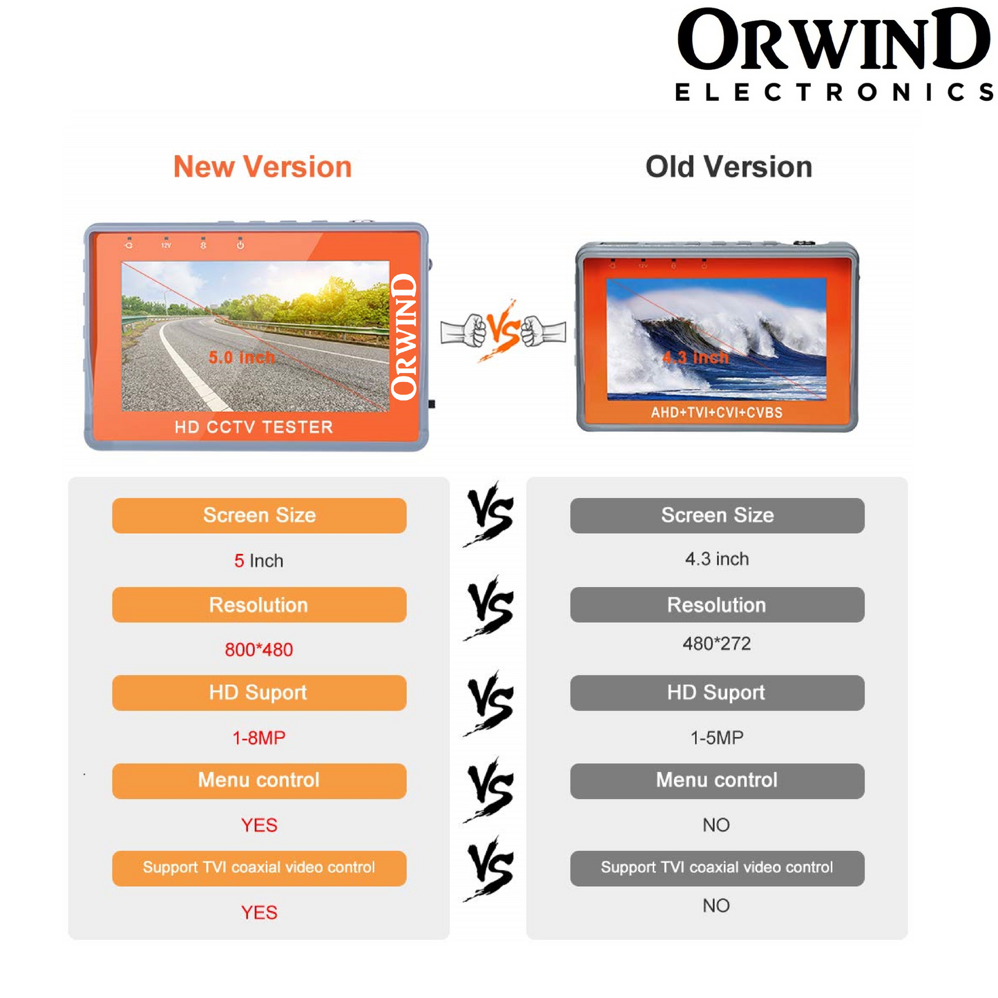 Orwind O6001