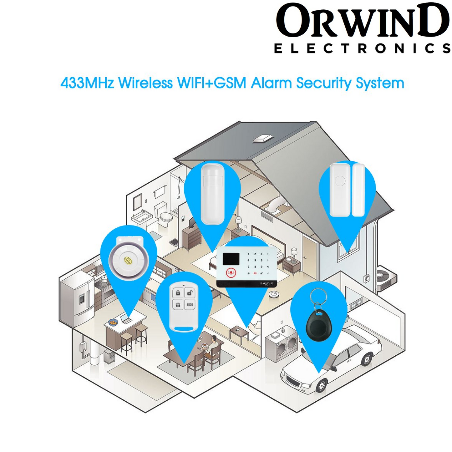 Orwind O6801 GLAR – 7000+ Burglar Alarm System 2G/3G/4G GSM + Wi-Fi RFID DIY Wireless GSM For Home Security
