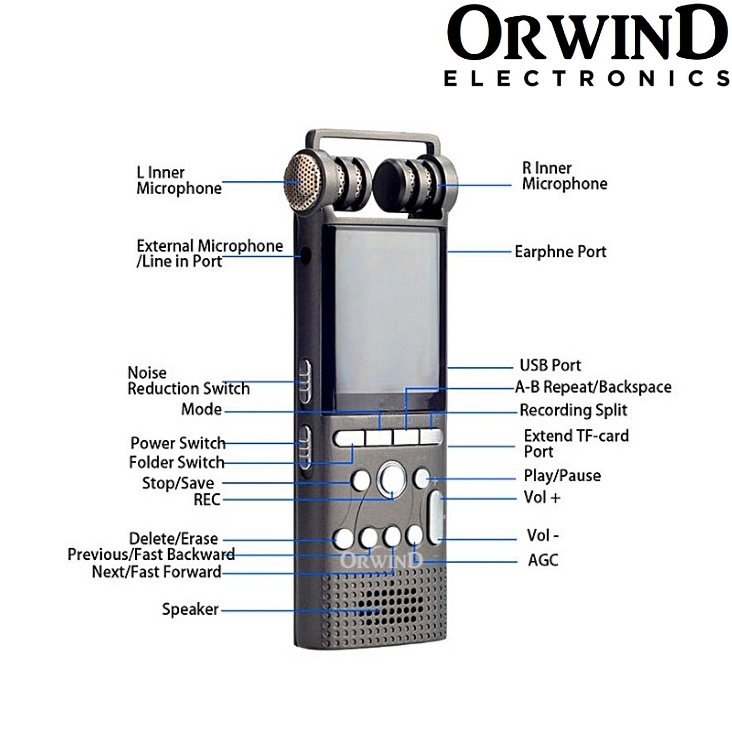 Orwind O5801