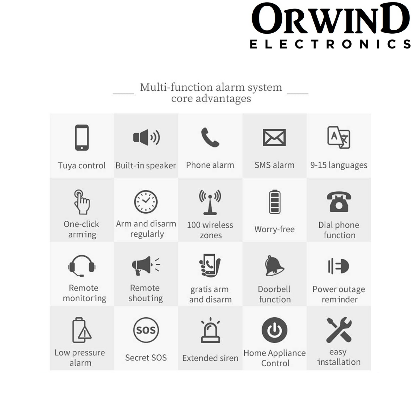 Orwind O6801 GLAR – 7000+ Burglar Alarm System 2G/3G/4G GSM + Wi-Fi RFID DIY Wireless GSM For Home Security