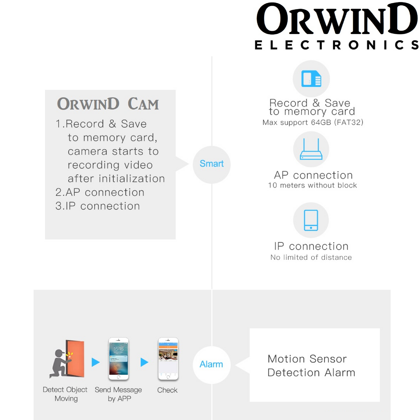 Orwind O2404