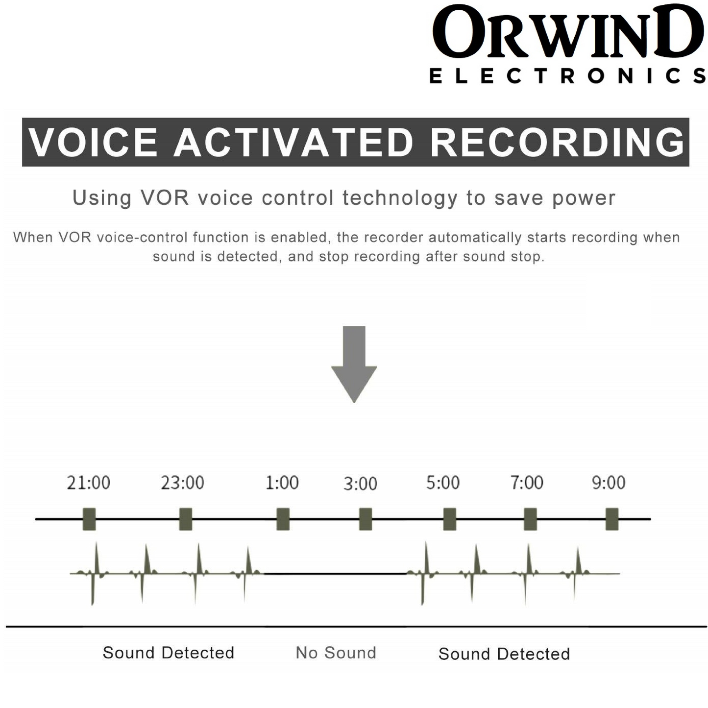 Orwind O5801