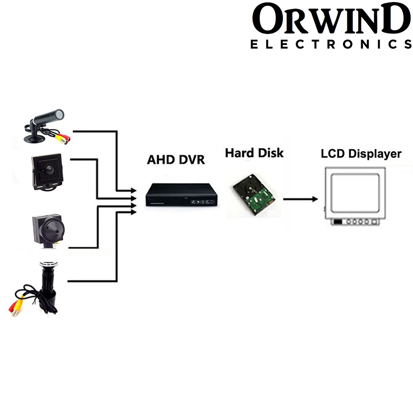 Orwind O2301