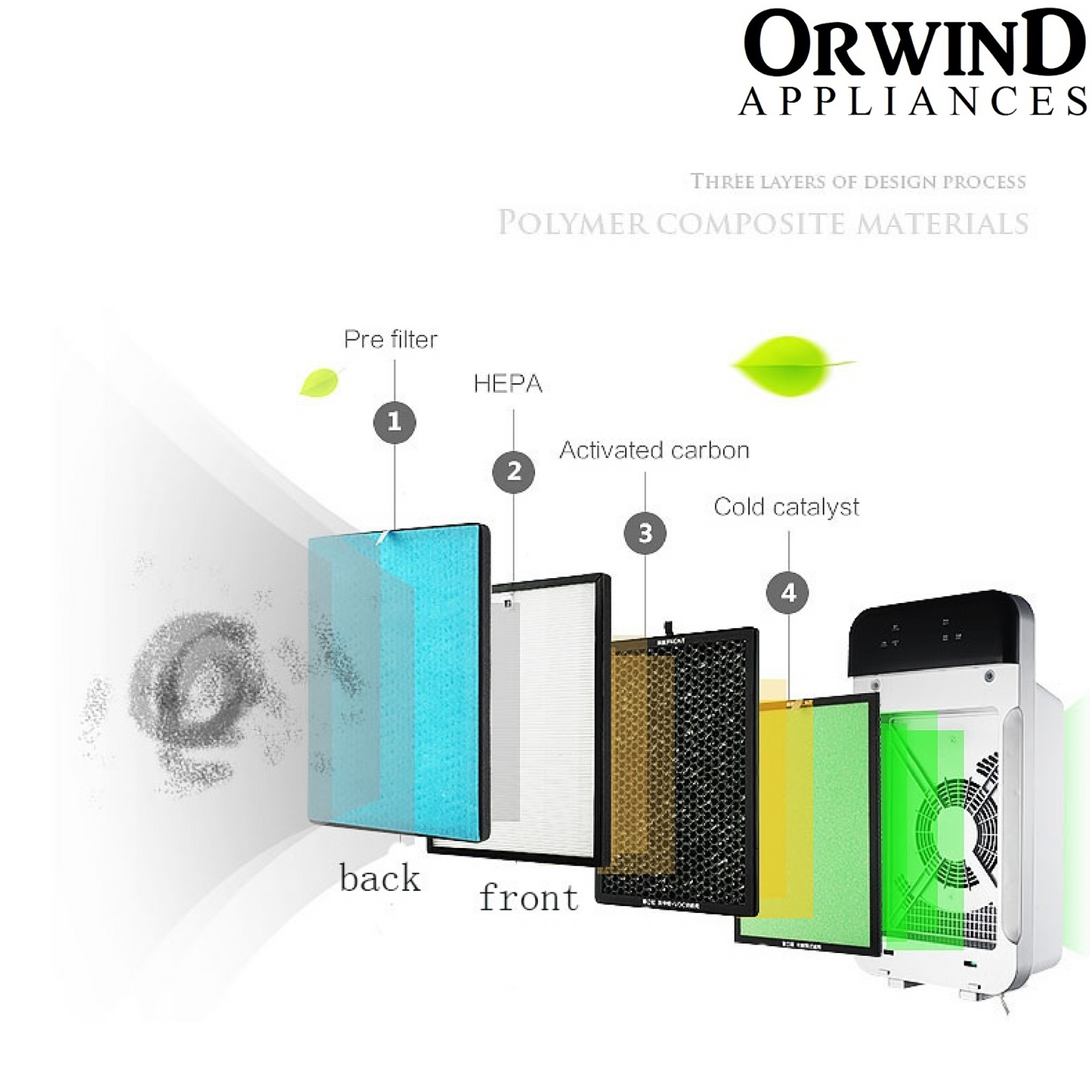 Orwind O6901 HEPA Air Purifier