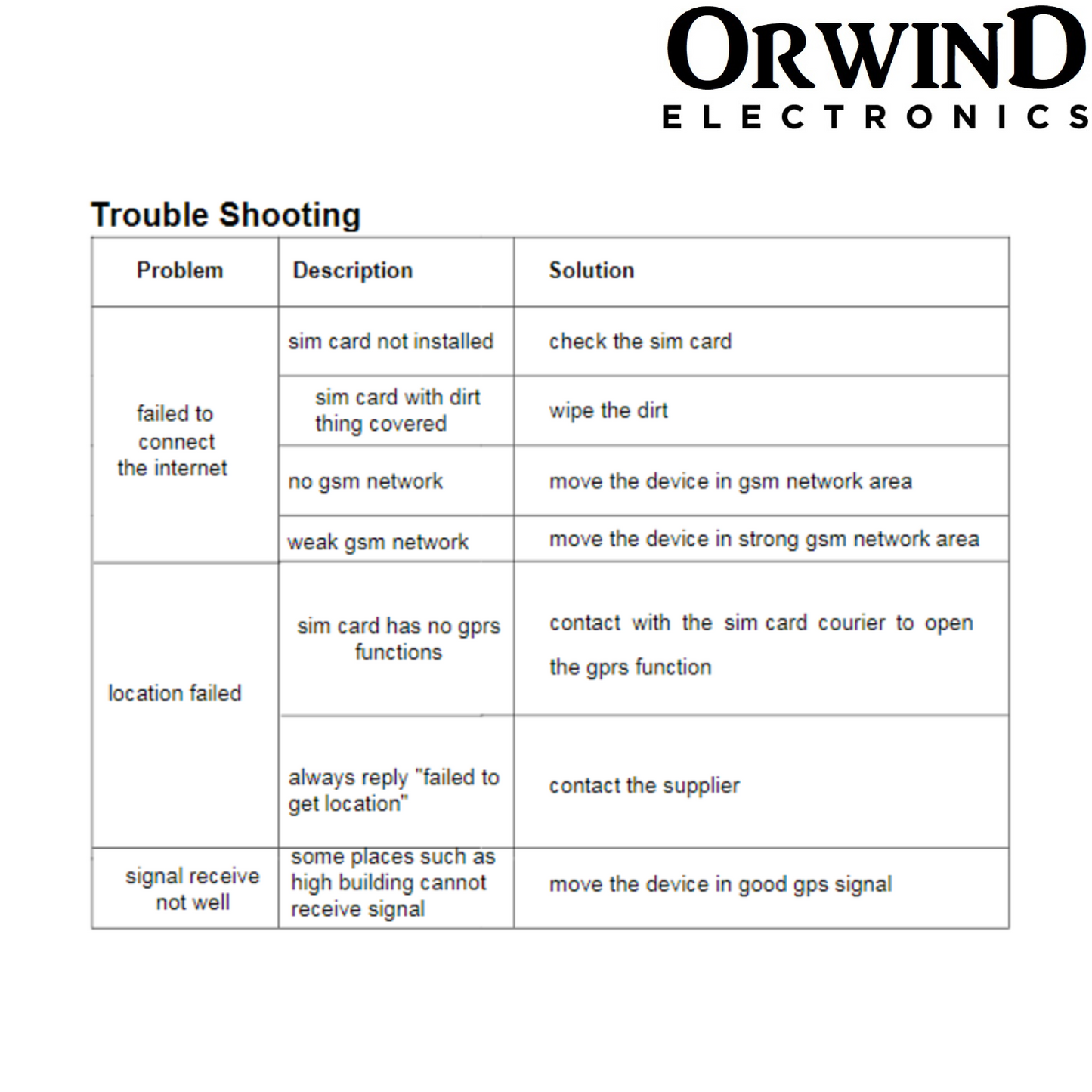 Orwind O1301