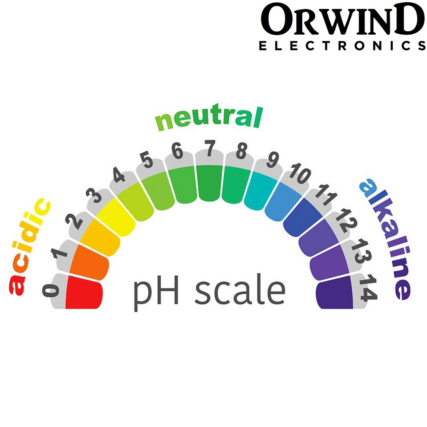 Orwind O7204 Alkaline Water Ionizer Machine