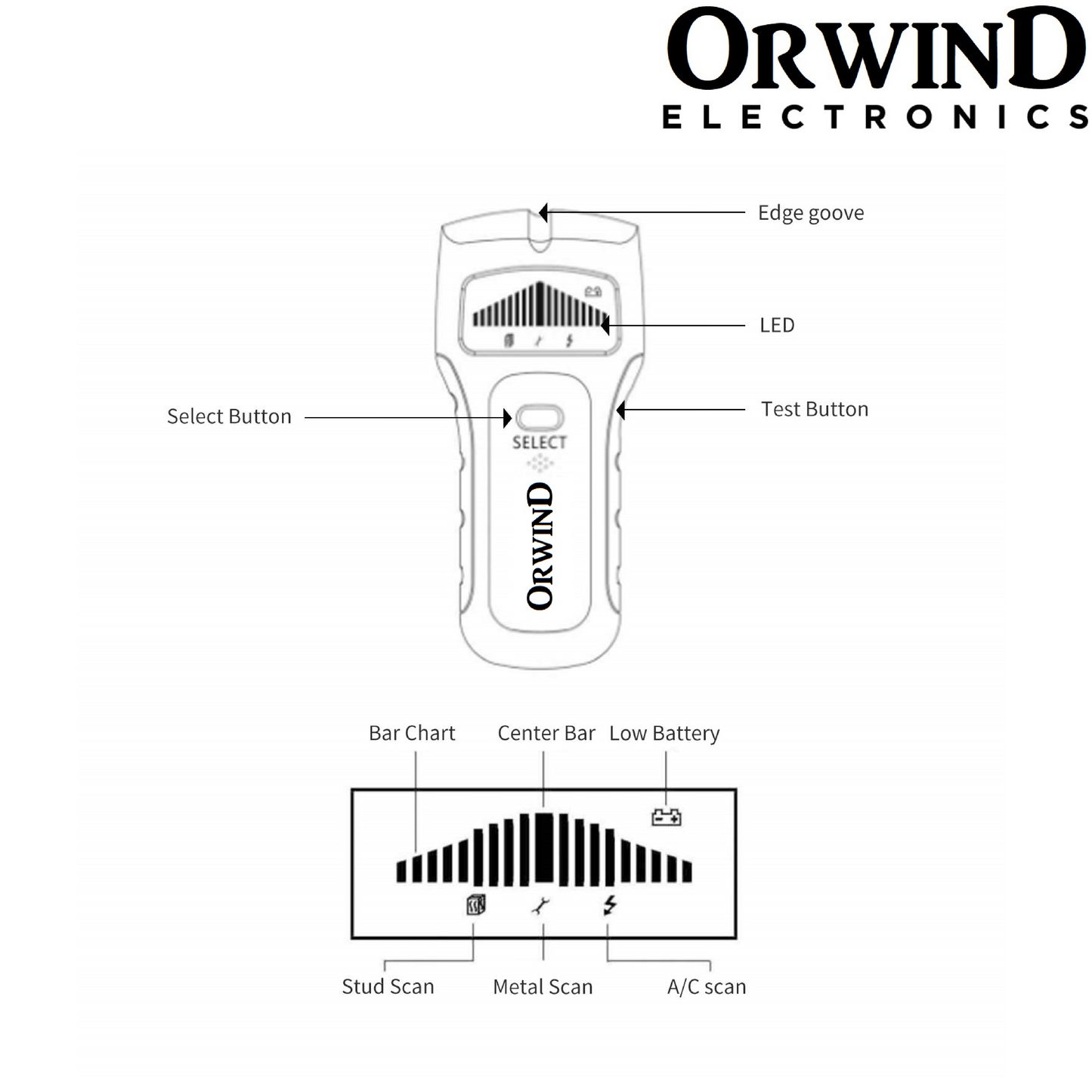 Orwind O8703