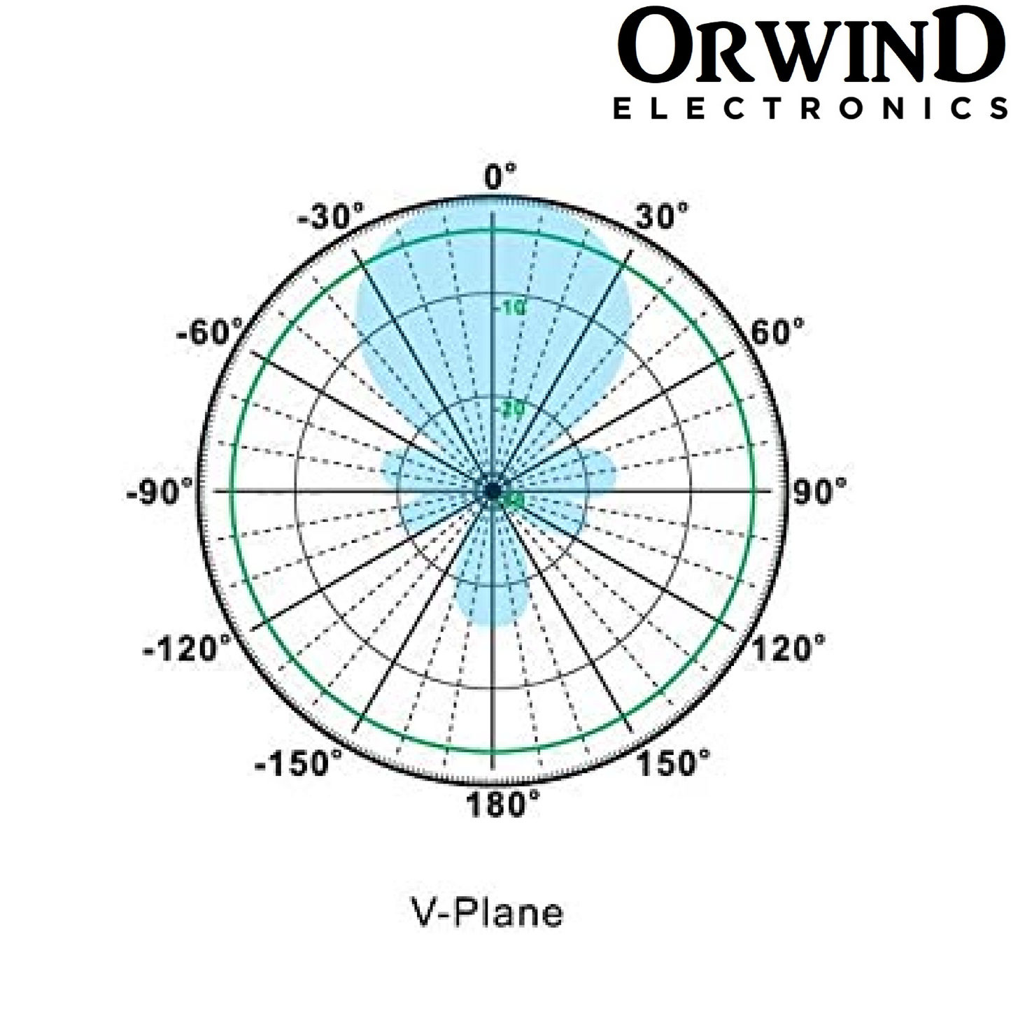 Orwind O5003