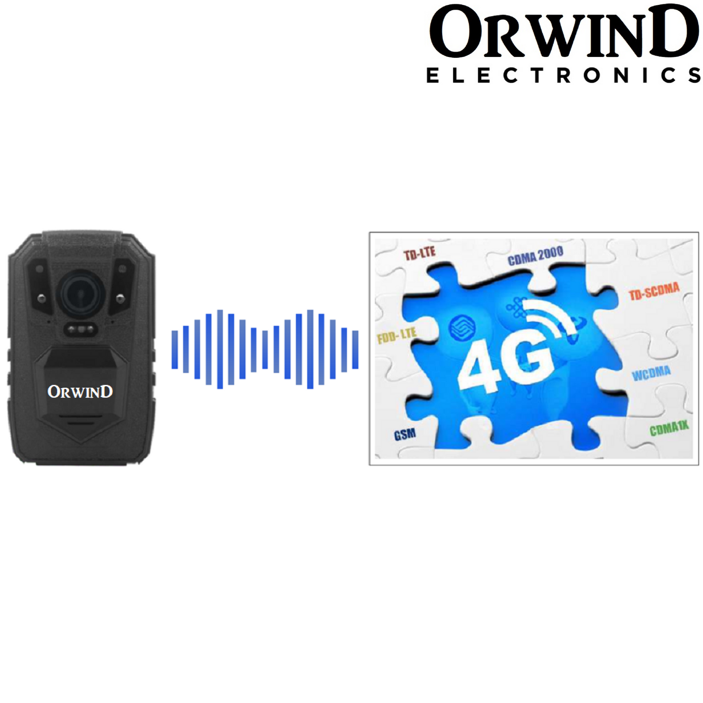 Orwind GPS Wi-Fi Body Worn Camera - 64GB