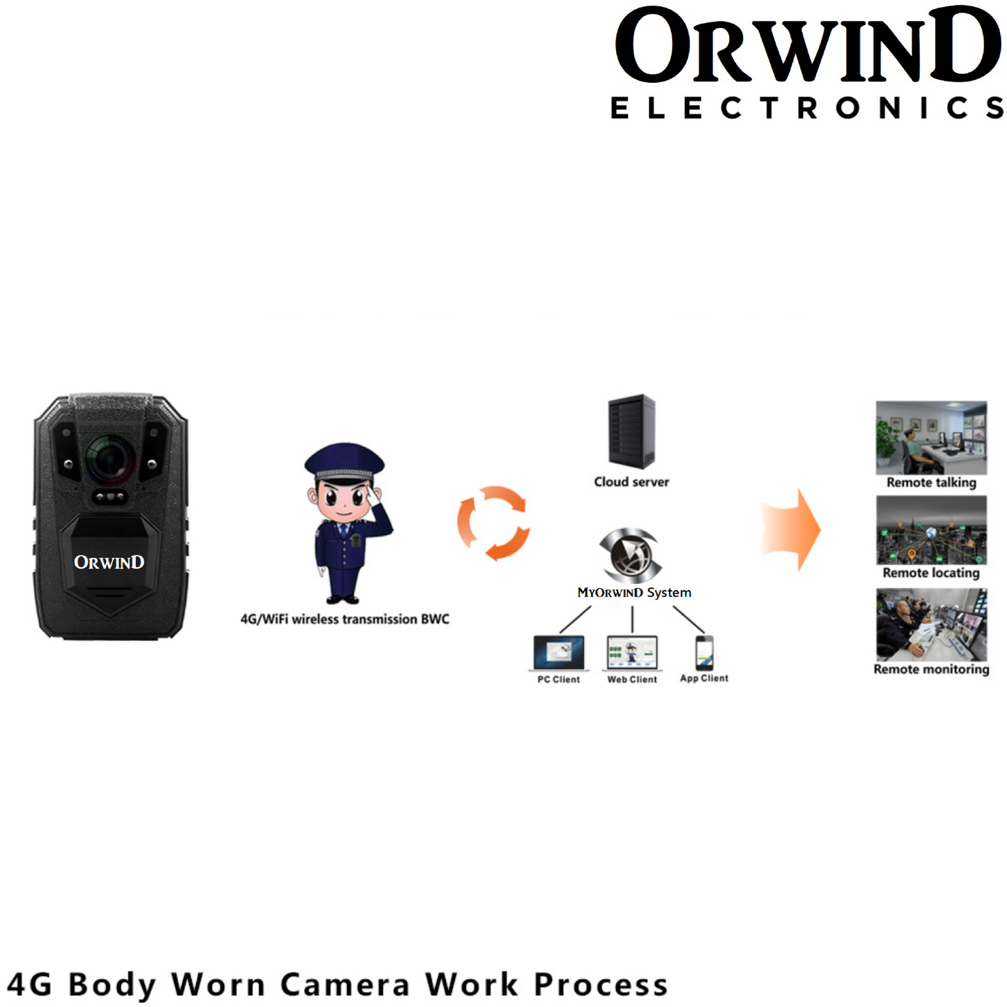 Orwind GPS Wi-Fi Body Worn Camera - 64GB