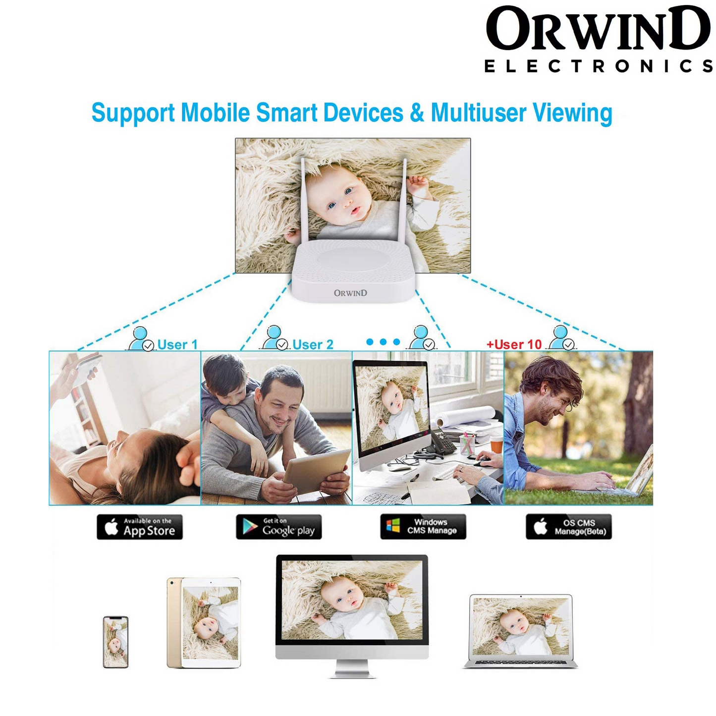 Orwind O4801 NICU Baby Security Camera
