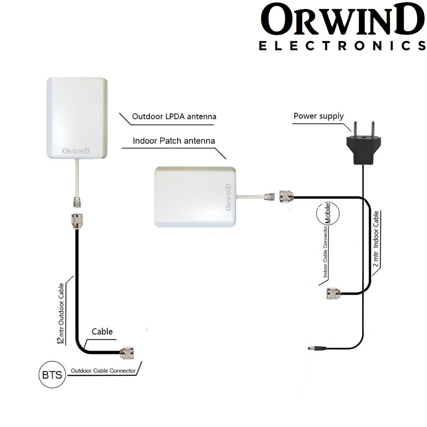 Orwind O5004