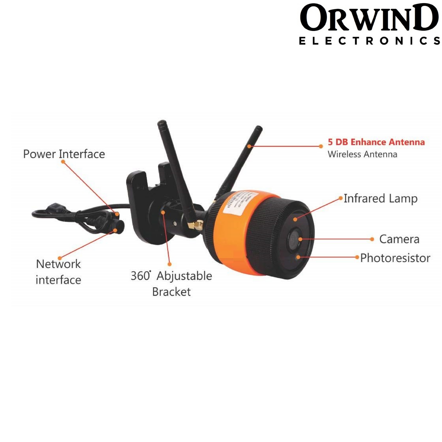 Orwind O4602 Wi-Fi Wireless Home Security CCTV Camera
