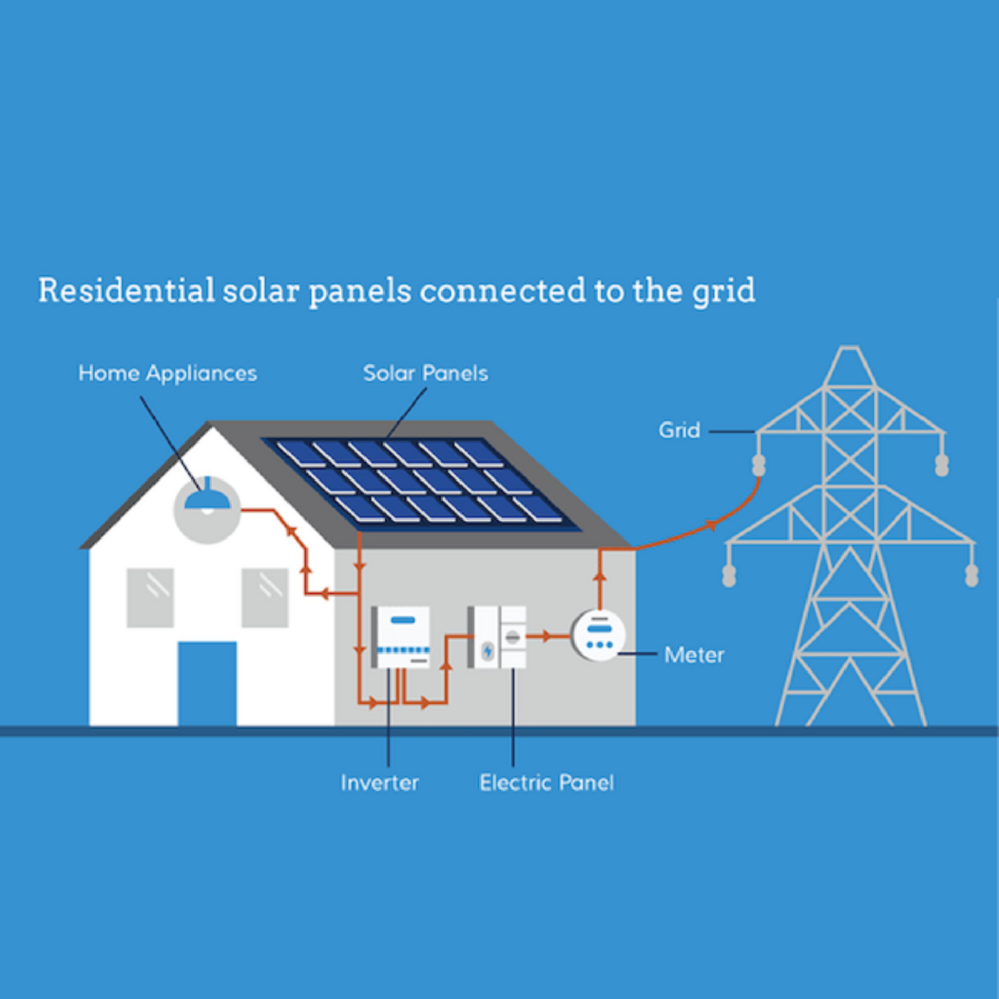 Orwind O1701 Poly Solar Panel - 385 Watt