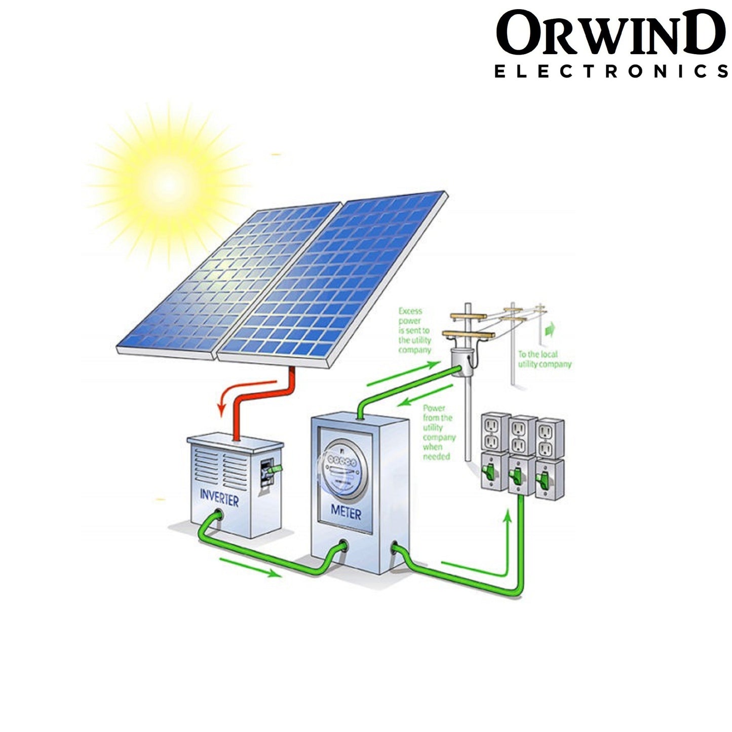 Orwind O1701 Poly Solar Panel - 385 Watt