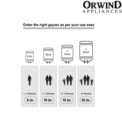 Orwind O1401 3L