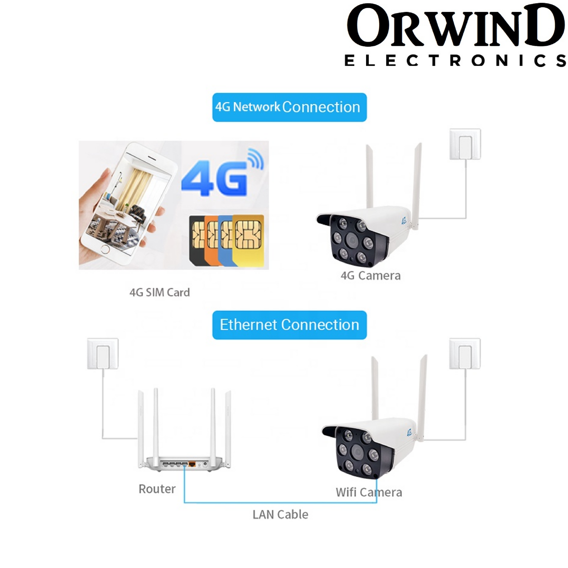 Orwind O4505