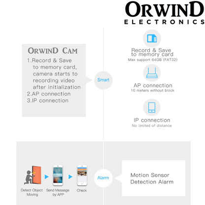 Orwind O2404