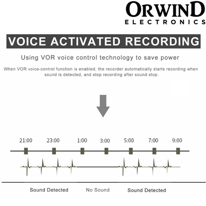 Orwind O5801