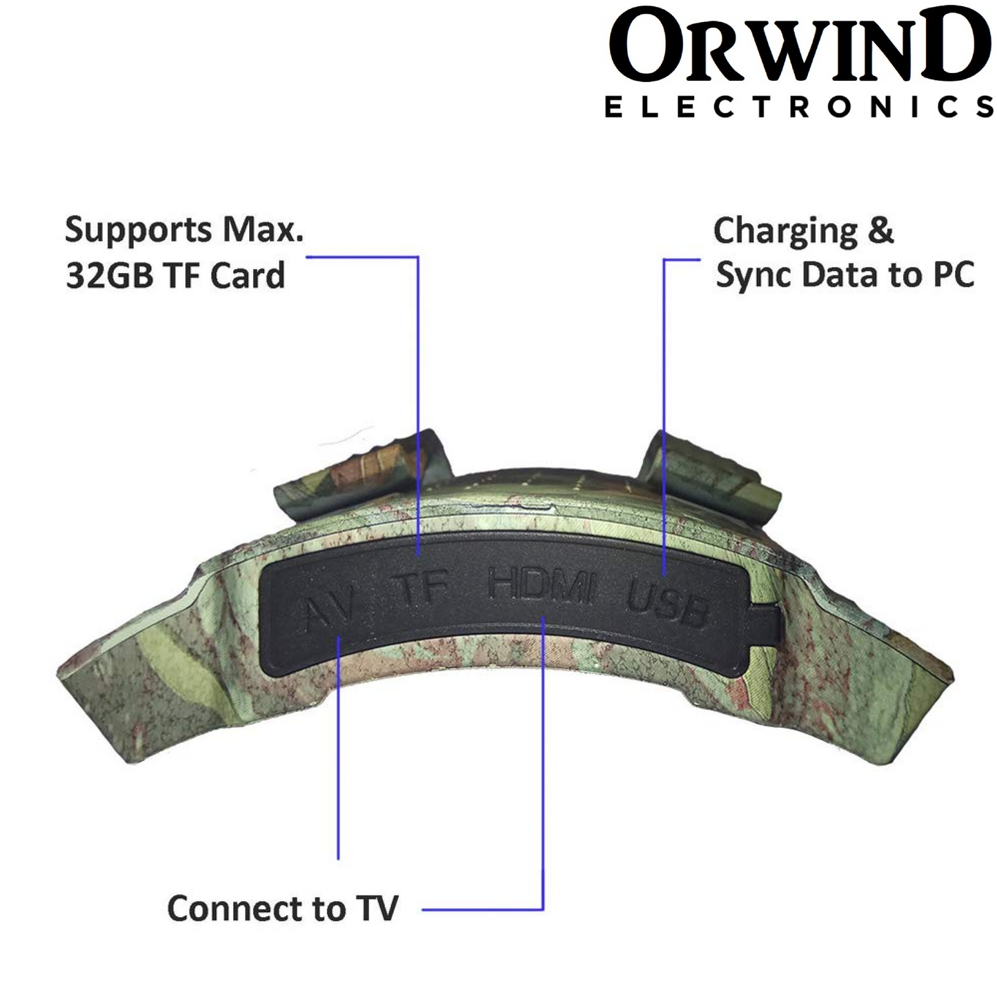 Orwind O1306 Action Hat Camera