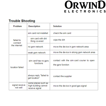 Orwind O1301