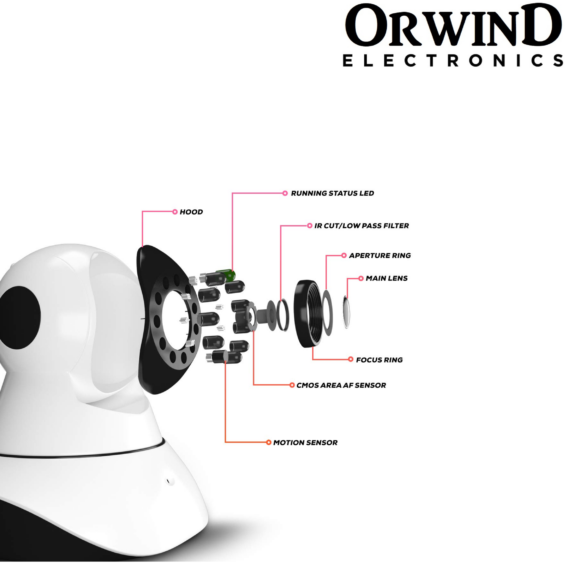 Orwind O4611 Wi-Fi Wireless Home Security CCTV Camera
