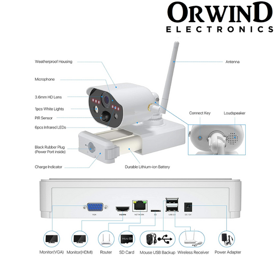 Orwind O4702 Wi-Fi NVR Wireless CCTV Camera Kit