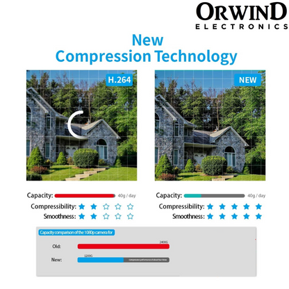 Orwind O4701 Wi-Fi NVR Wireless CCTV Camera Kit