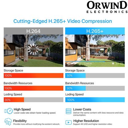 Orwind O4701 Wi-Fi NVR Wireless CCTV Camera Kit
